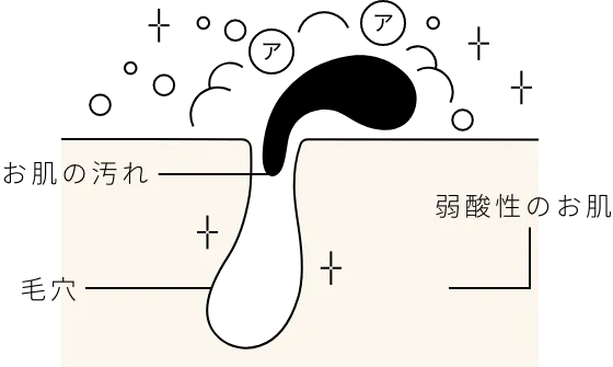 石鹸の効果